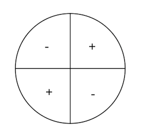 Tangente