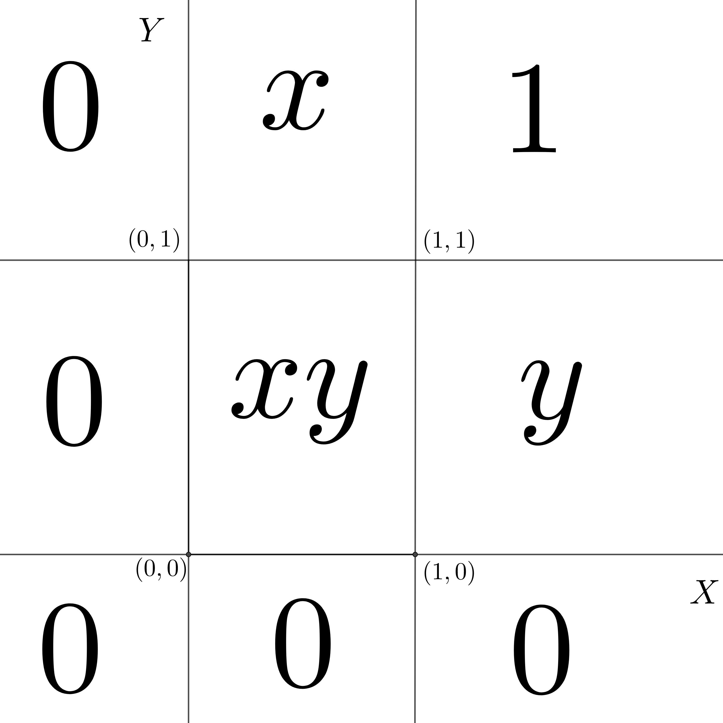 Funciń de distribución uniforme bidimensional.